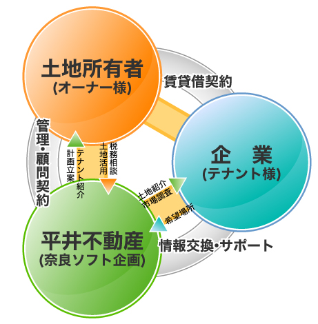 業務内容